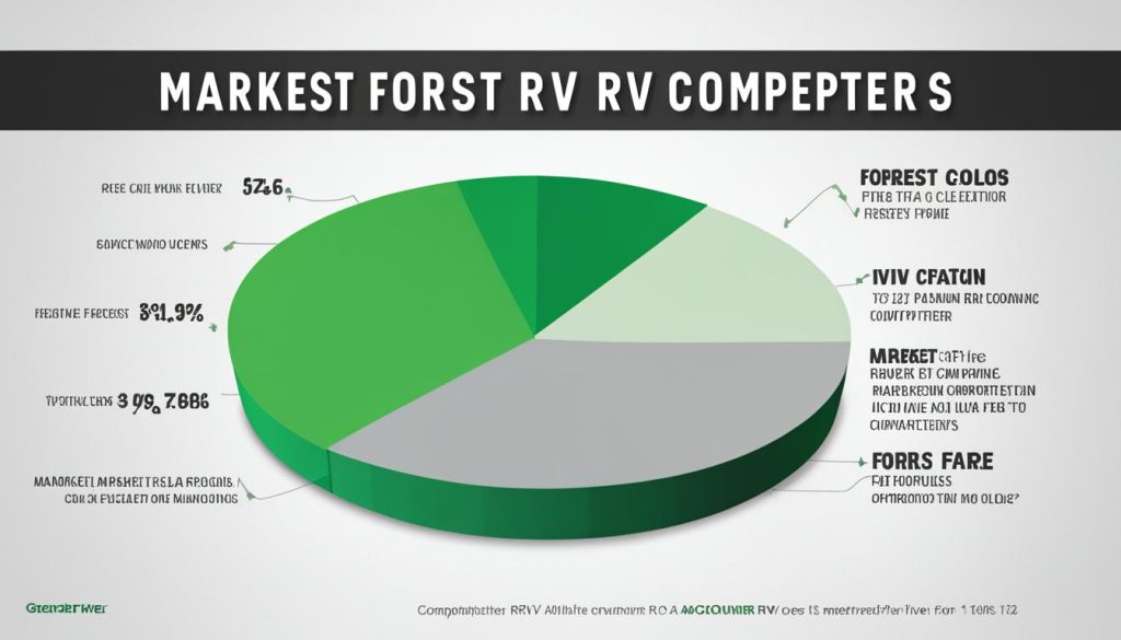 forest river rv company market share